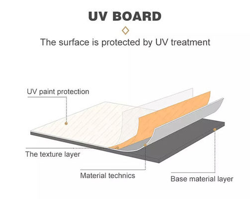 Geluiddempende Flexibele van het de Beschermings Marmeren Blad van pvc UV de Hitteisolatie
