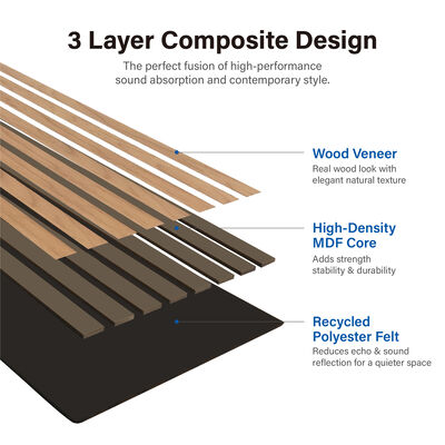 Custom E-commerce Acoustic Panel Decorative Sound Absorbing Wall Panel for Interior Wall Projects