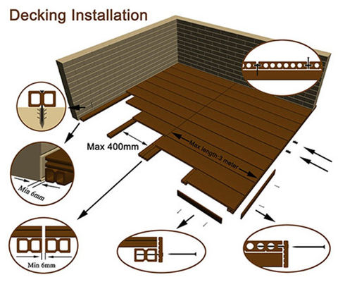 Maak Bevloering niet van het Misstap de Openluchtwpc Decking Gebouwde Eiken Hout waterdicht