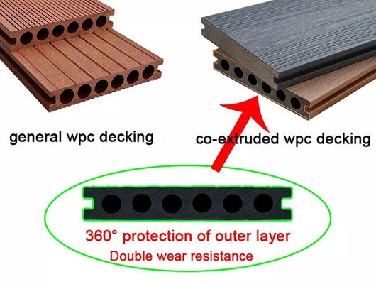 De houten Plastic Samengestelde Houten Buitenmuurcomité WPC PE van de Muurbekleding Uitdrijving van Co